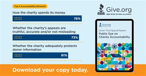 pub charity accountability.